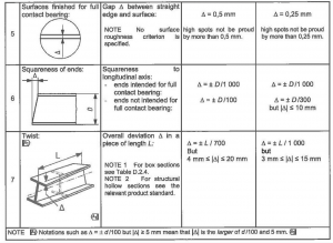 carpenterie, descrizione