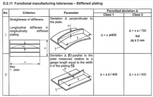 carpenterie, descrizione