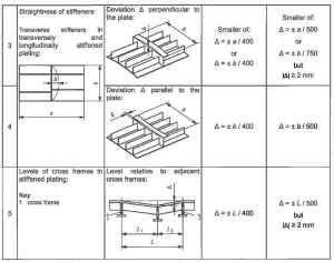 carpenterie, descrizione