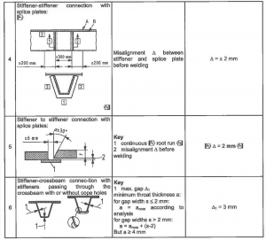 carpenterie, descrizione