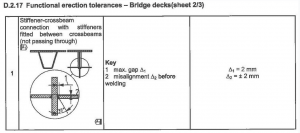 carpenterie, descrizione