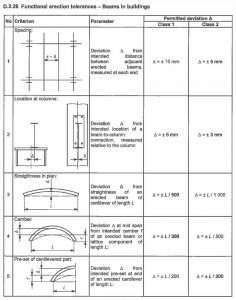 carpenterie, descrizione