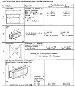 carpenterie, descrizione