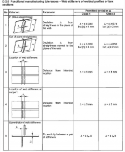 carpenterie, descrizione