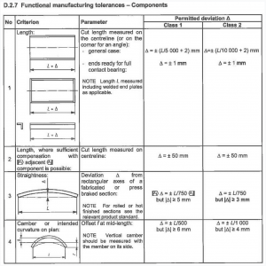 carpenterie, descrizione