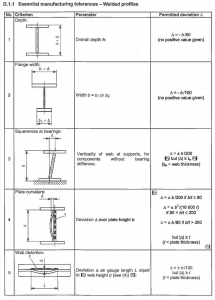 carpenterie metalliche, tolleranze essenziali