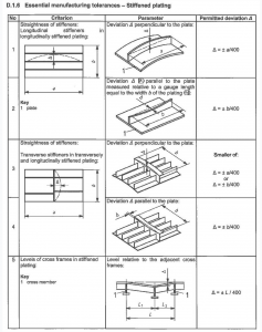 carpenterie metalliche, tolleranze essenziali