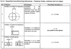 carpenterie metalliche, tolleranze essenziali