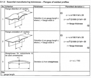 carpenterie metalliche, tolleranze essenziali