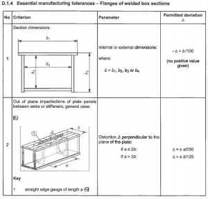 carpenterie metalliche, tolleranze essenziali