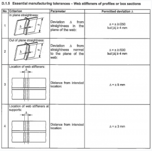 carpenterie metalliche, tolleranze essenziali